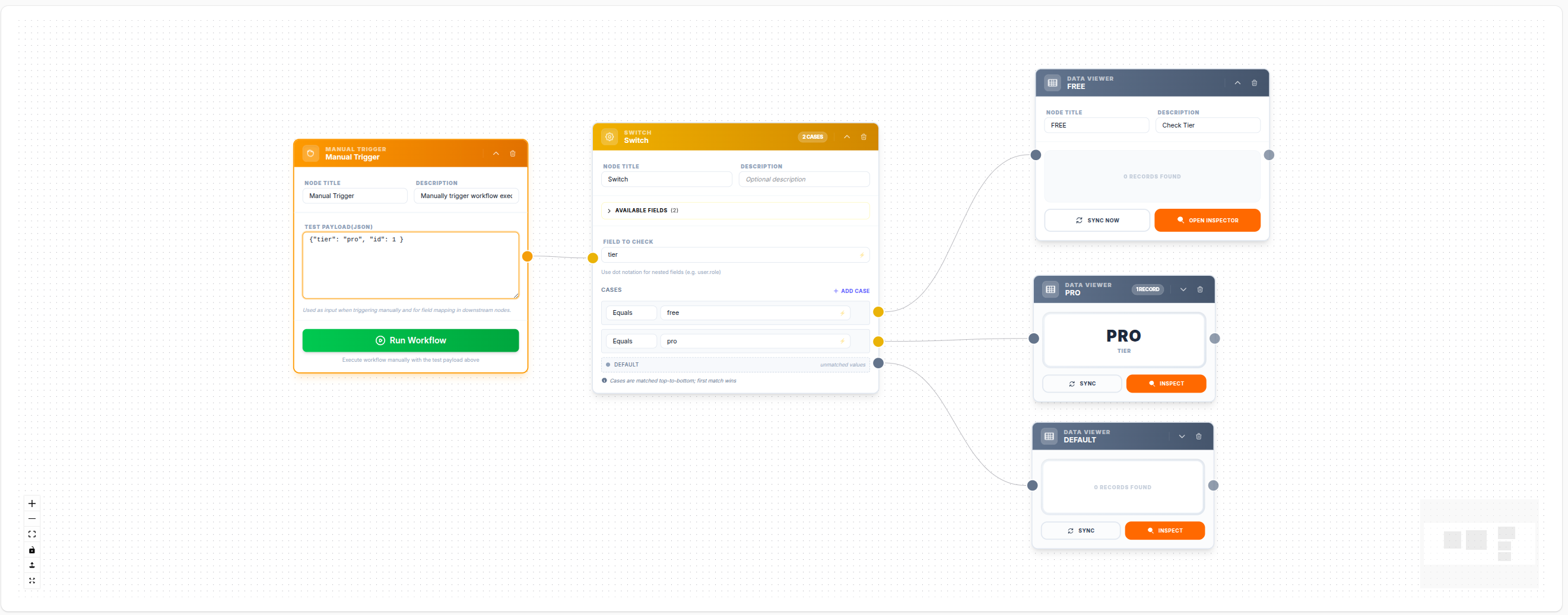 Switch node example workflow — route by subscription tier (FREE, PRO, default)